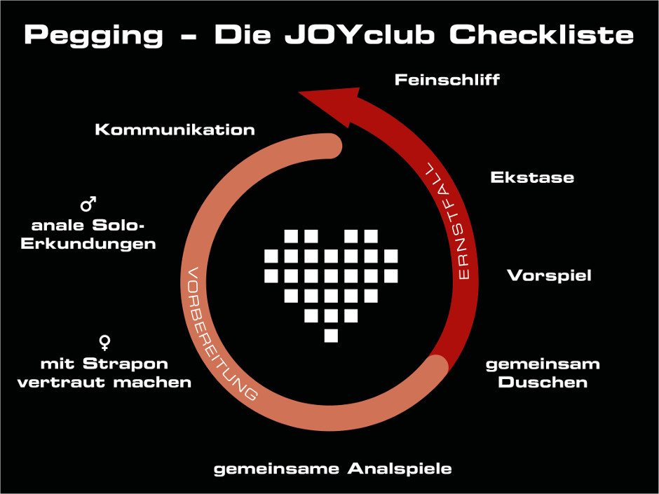 Pegging – Zeit für Rollentausch
