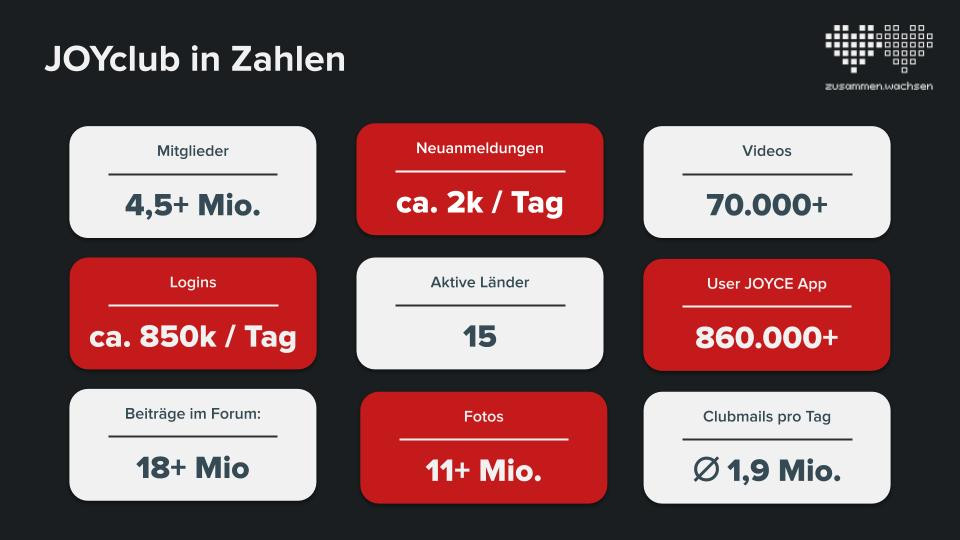 Community-Netzwerktreffen 22