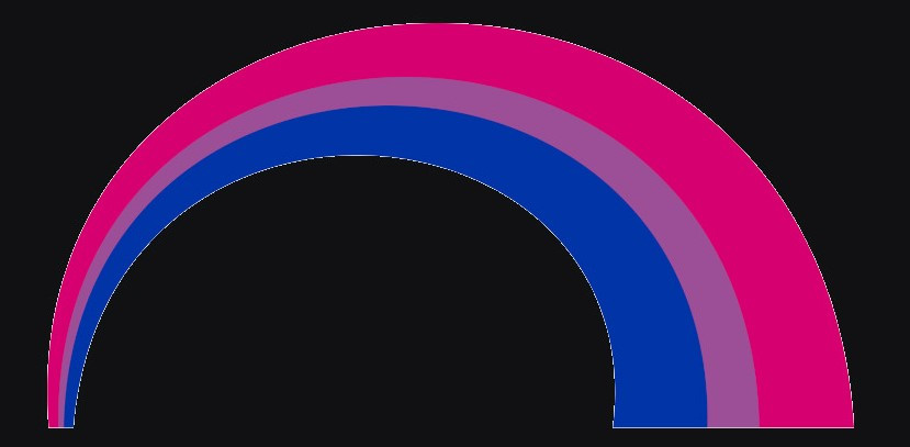 ¿Qué significa ser LGBTQ+?