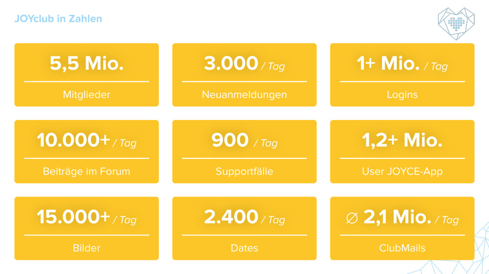 Community-Netzwerktreffen 2024