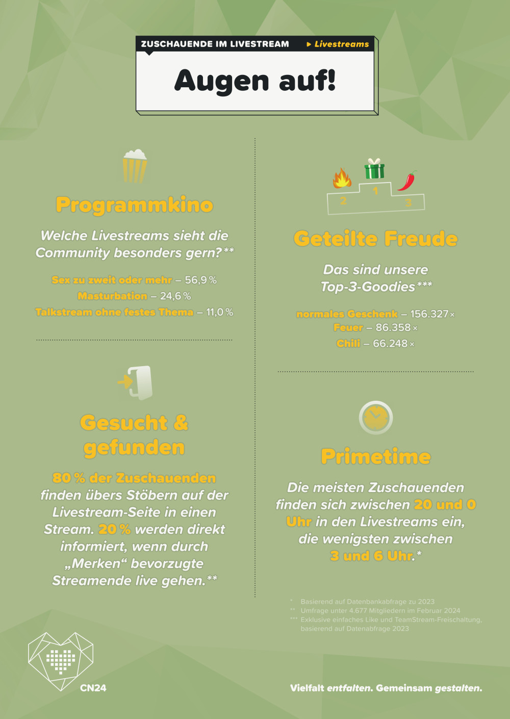 Community-Netzwerktreffen 2024