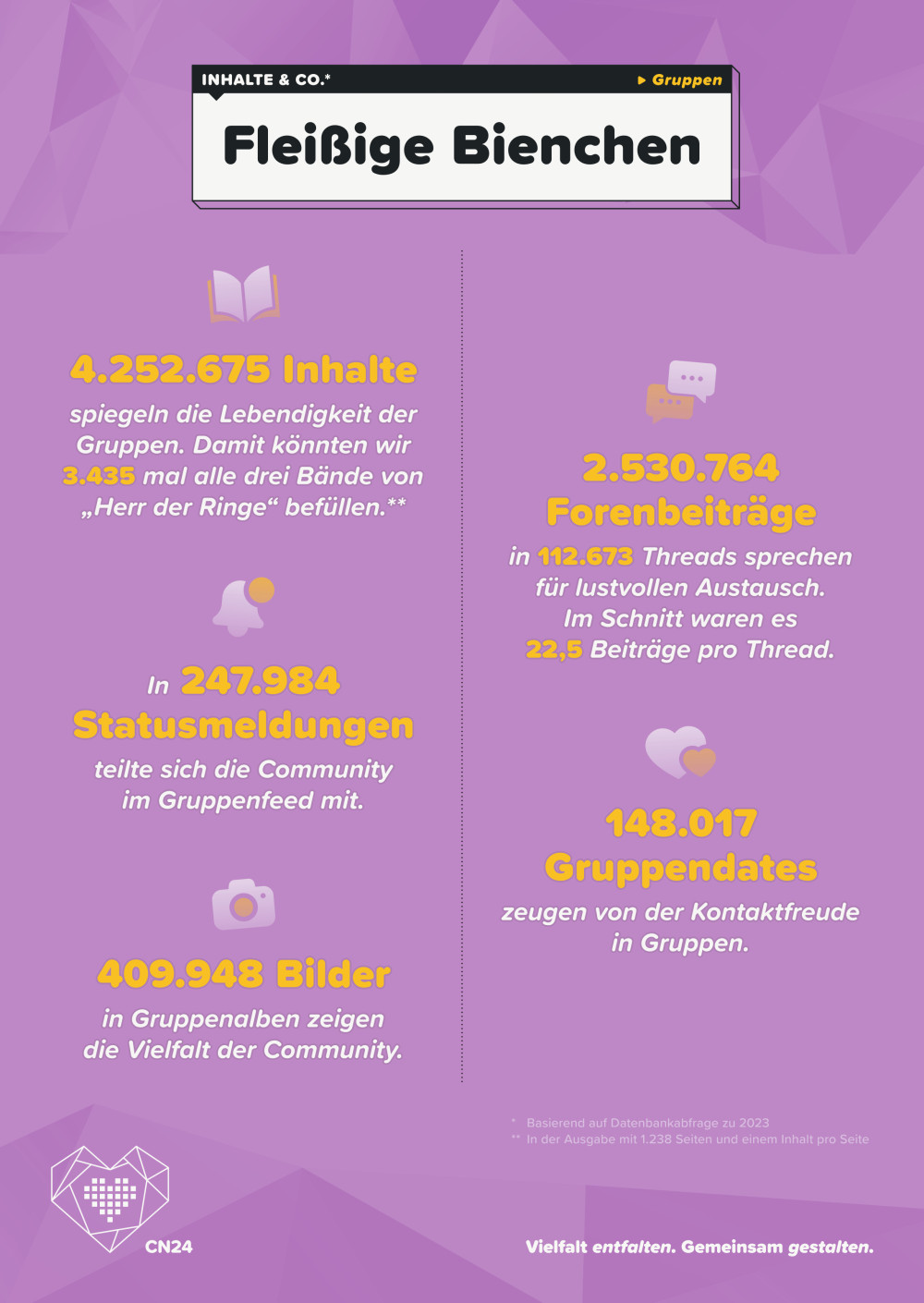 Community-Netzwerktreffen 2024