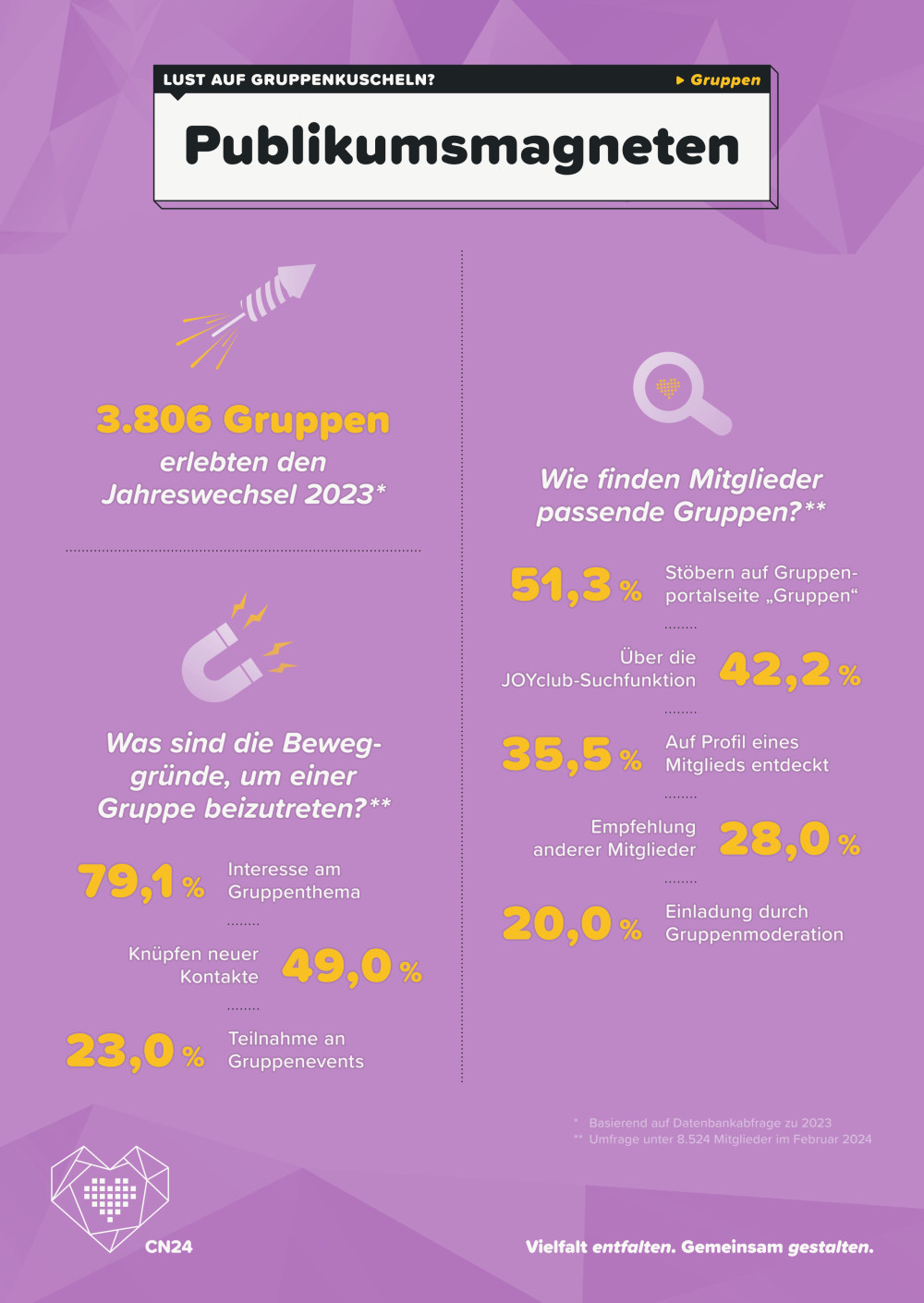 Community-Netzwerktreffen 2024
