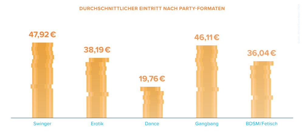 Überblick über die Kosten nach Partyformat