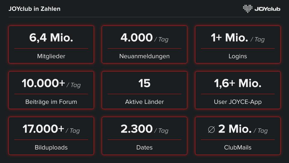 Community-Netzwerktreffen 25